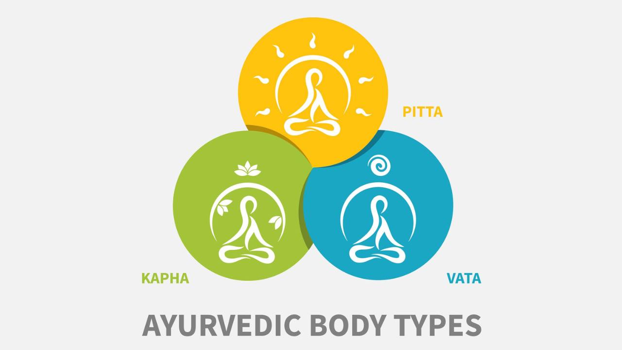 ayurvedic body types